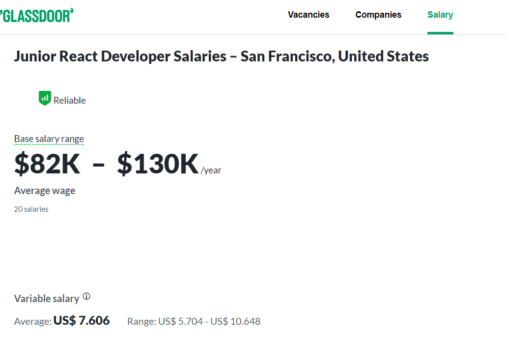 React Developer Salary Outlook: The Complete Guide for 2024
