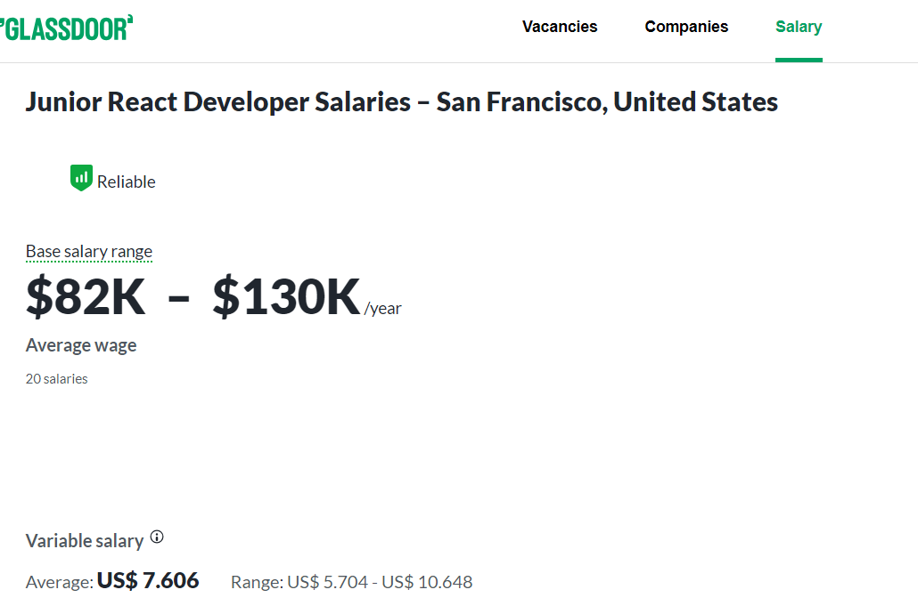 Junior React Developer Salary Guide 2024 - Glassdoor