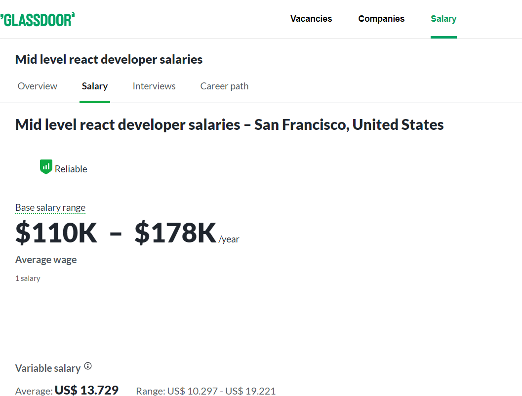 React Developer Salary Outlook: The Complete Guide for 2024