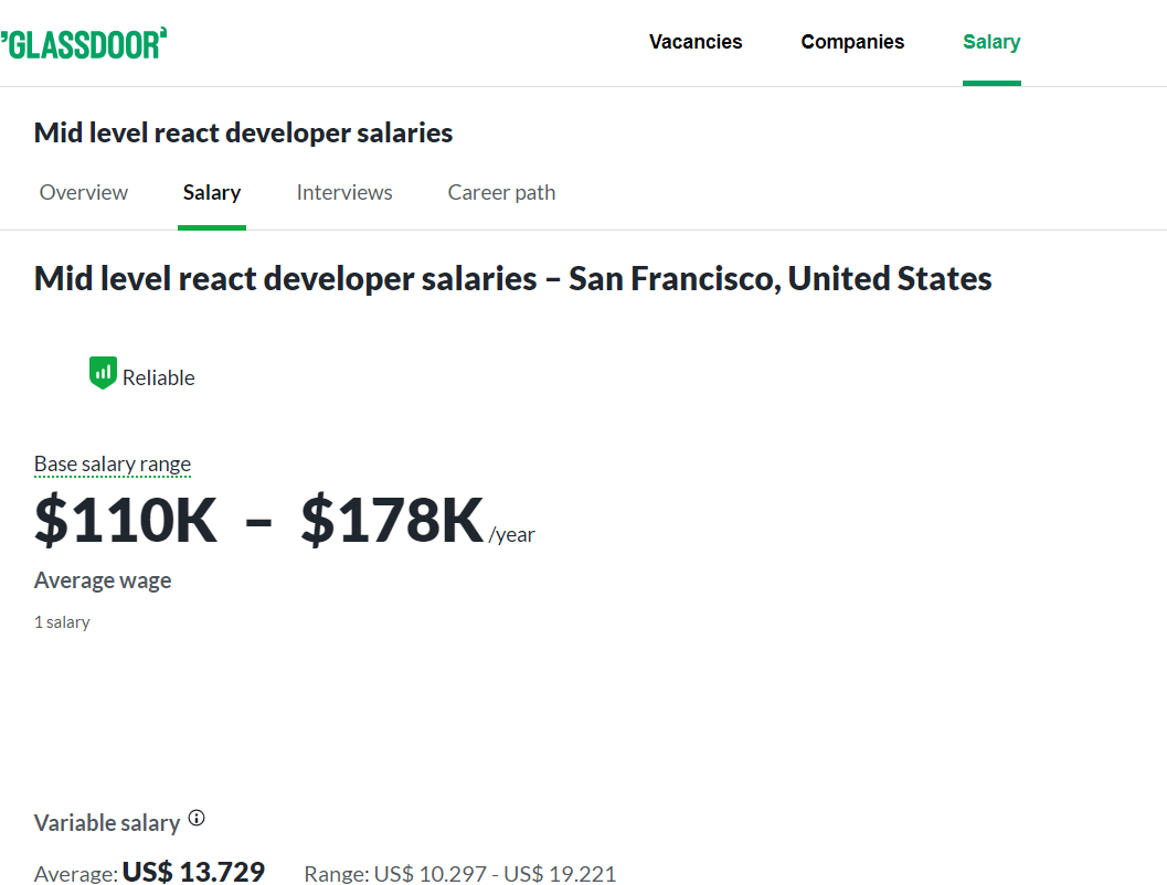 Mid-level React Developer Salary Guide 2024 - Glassdoor