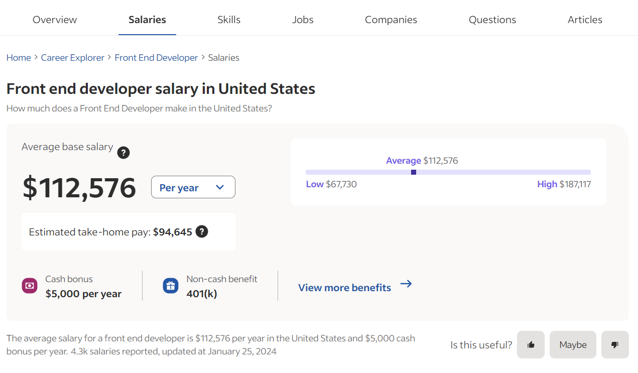 React Developer Salary Outlook: The Complete Guide for 2024