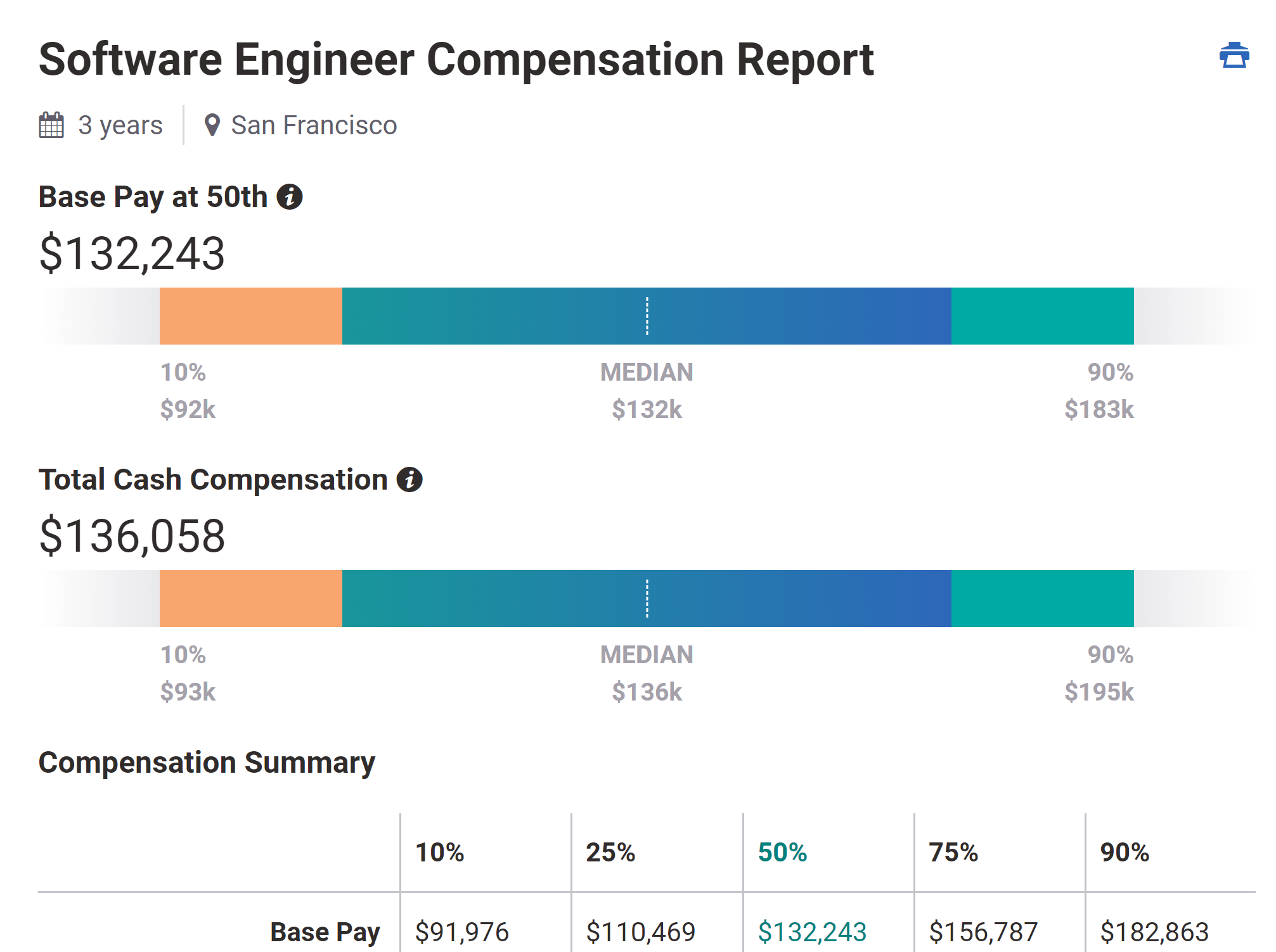 Python Developer Salary Guide 2024 - Payscale