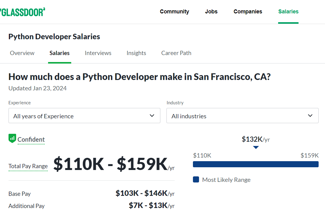 The Complete Python Developer Salary Guide for 2024