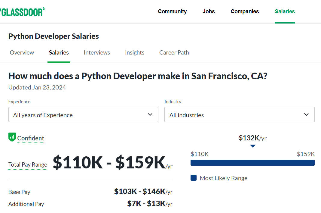 Python Developer Salary Guide 2024 - Glassdoor