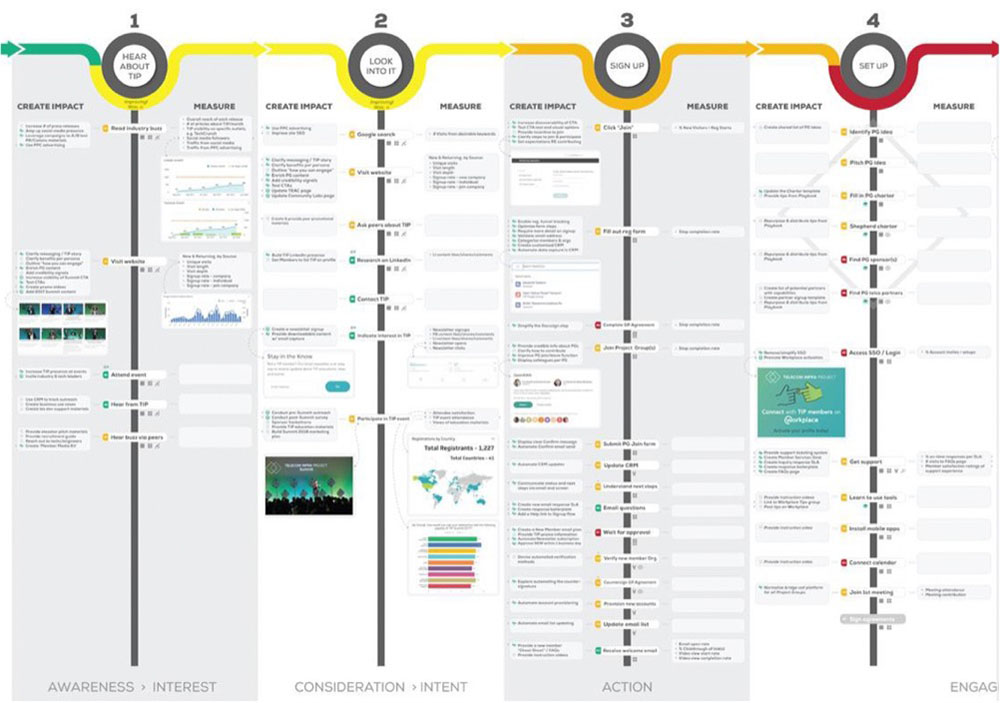 example journey map