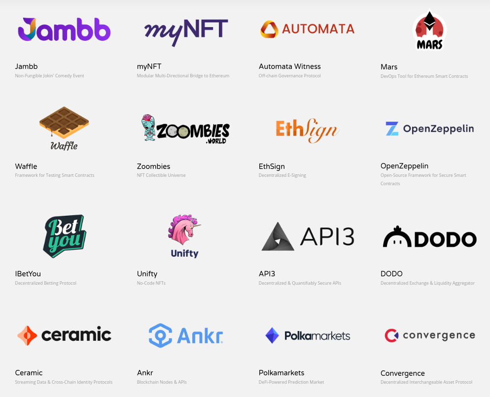 All about the first Polkadot auction meet the winner Acala, Moonbeam