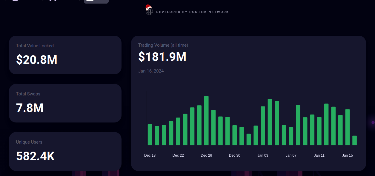 Pontem Raises 6M from Lightspeed, Faction, Aptos Foundation, Pantera