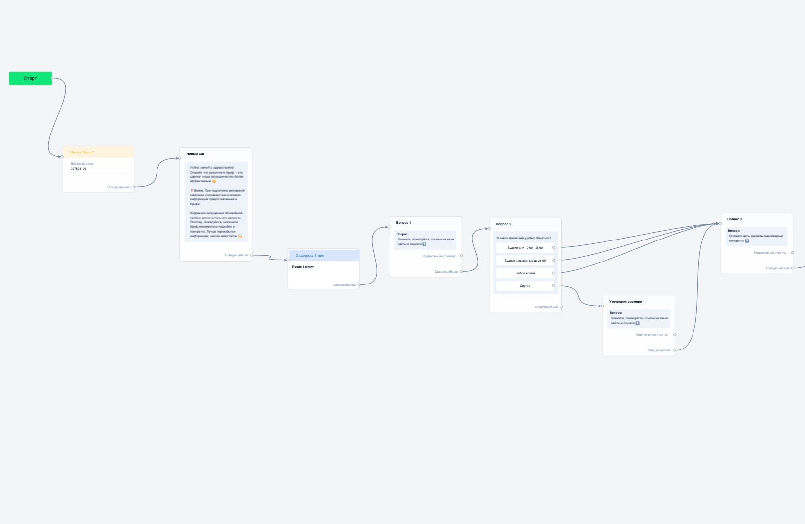 Бриф по таргетированной рекламе | BotHelp