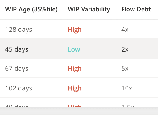 Flow Debt