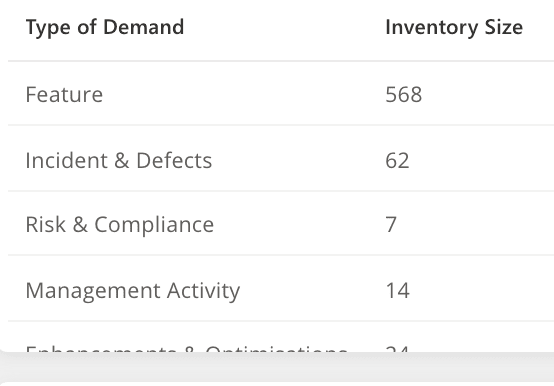 Inventory Size