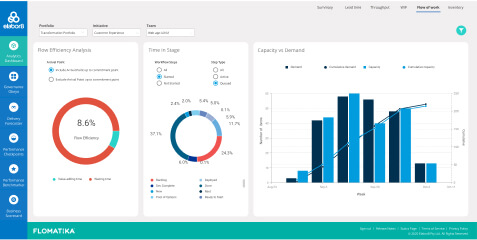 Flomatika Value Stream Management Platform