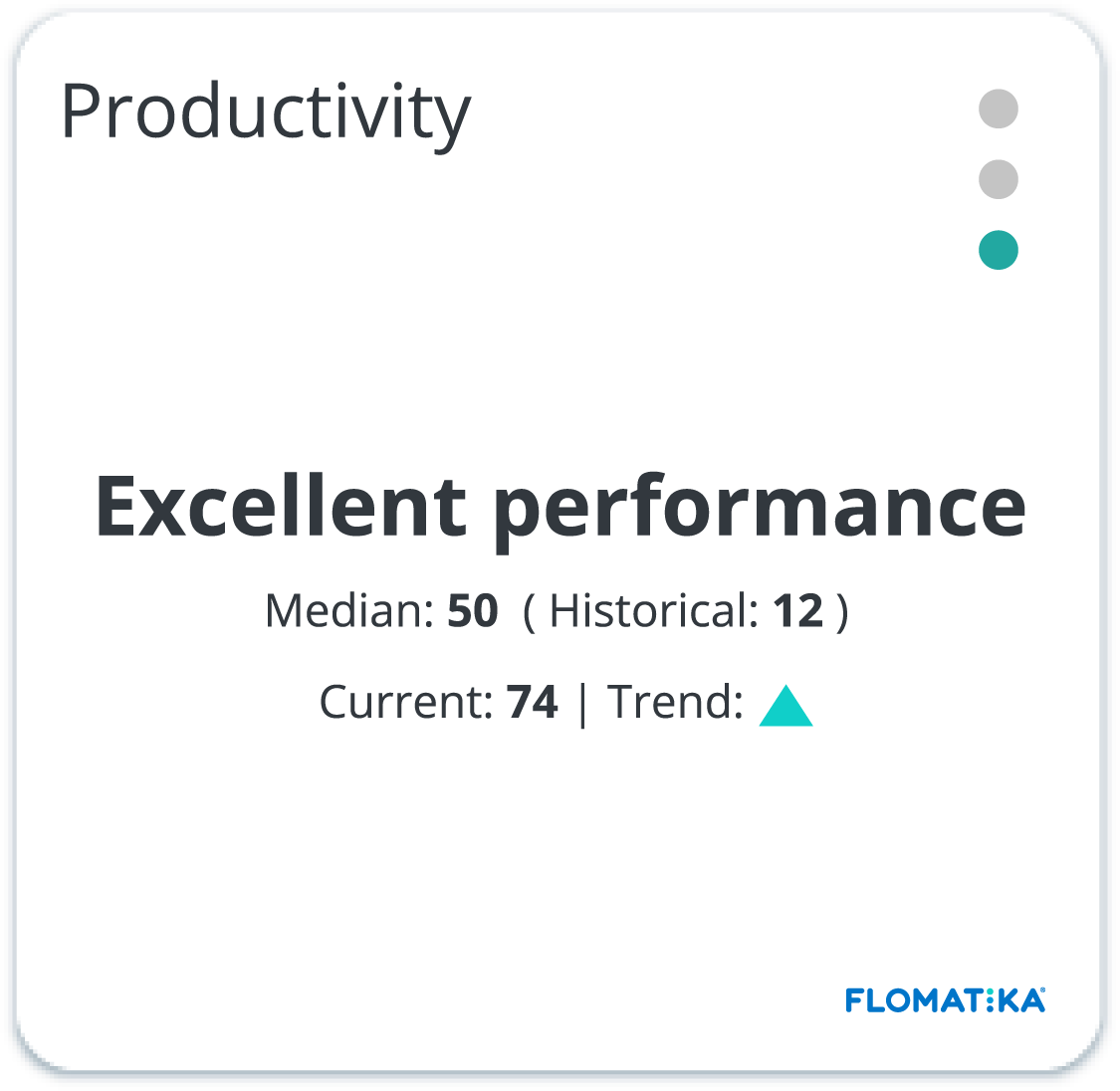Flomatika Dashboard