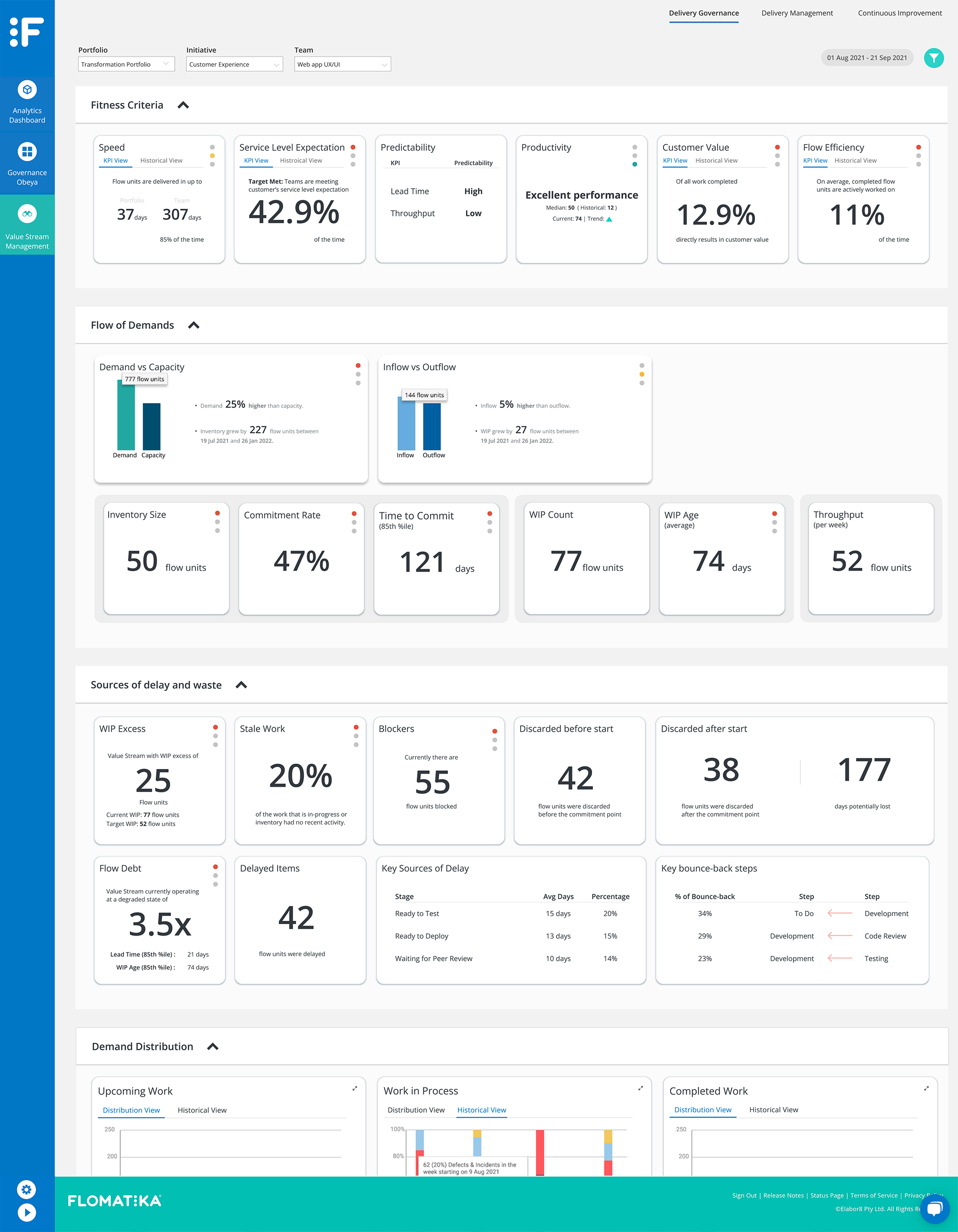 Flomatika Dashboard