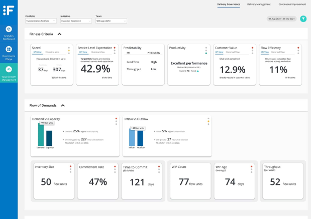 Flomatika Dashboard