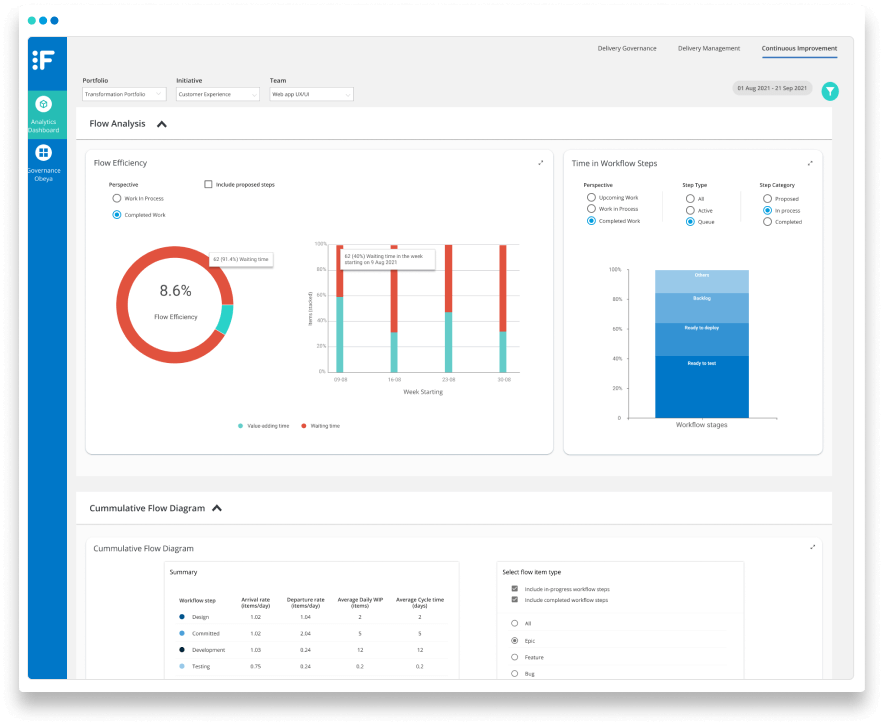 Flomatika Dashboard