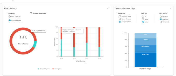 Flomatika Dashboard