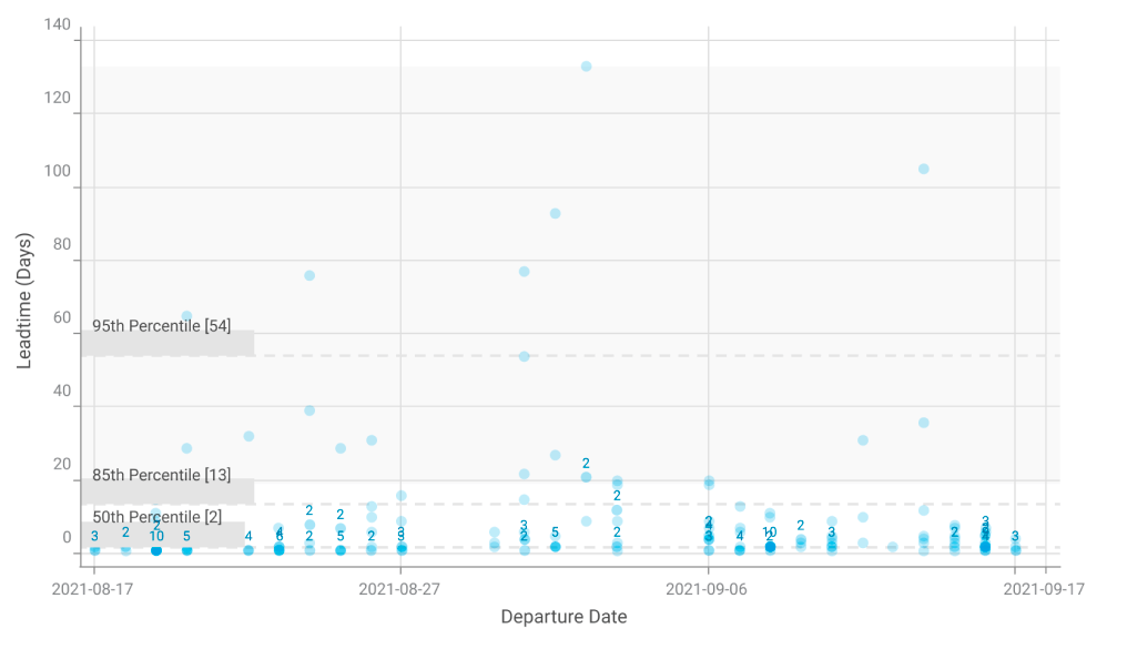 Flomatika Cumulative Flow Diagram