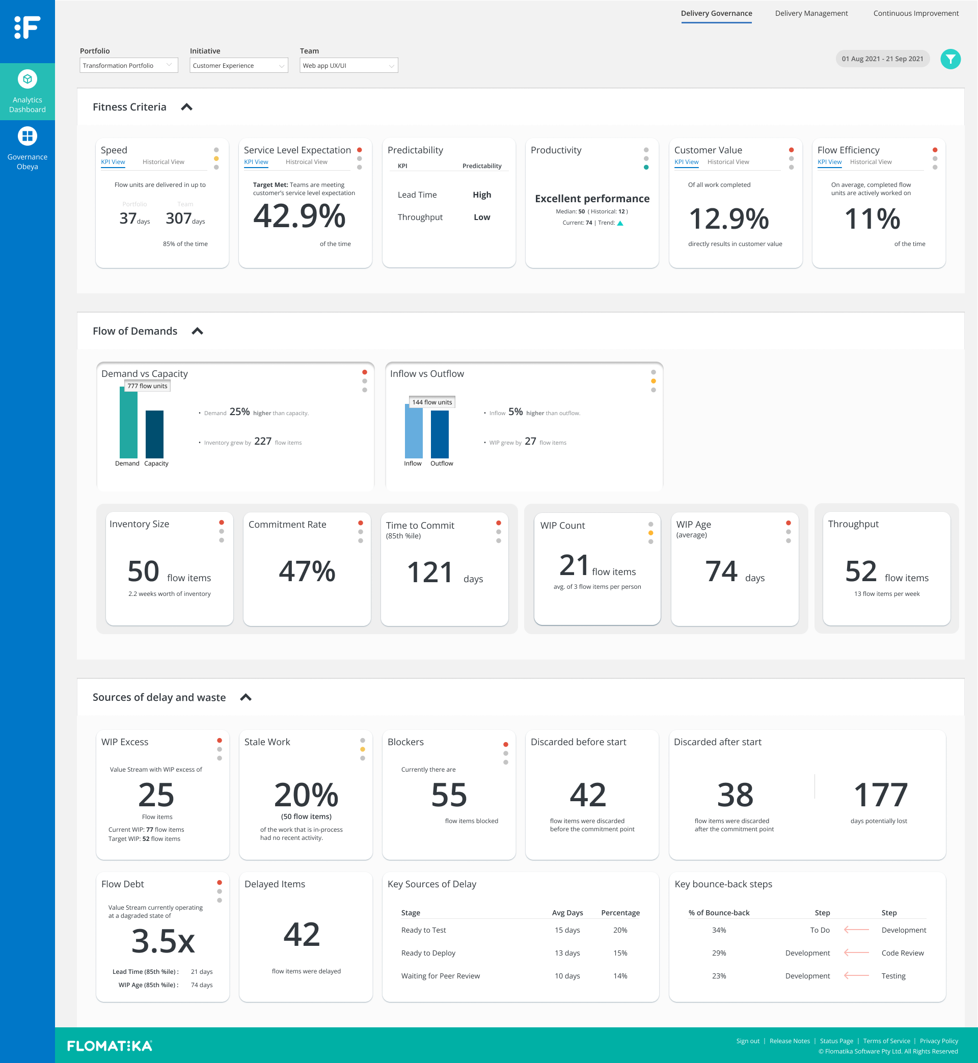 Flomatika Dashboard