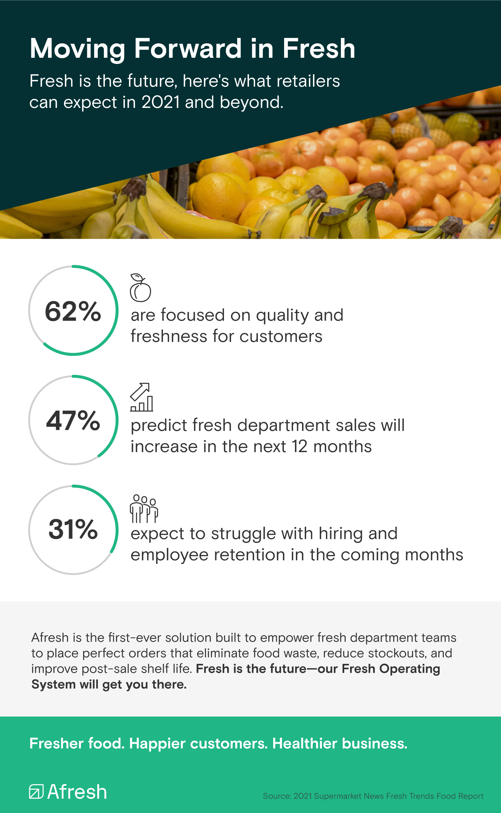 Moving Forward in Fresh Infographic