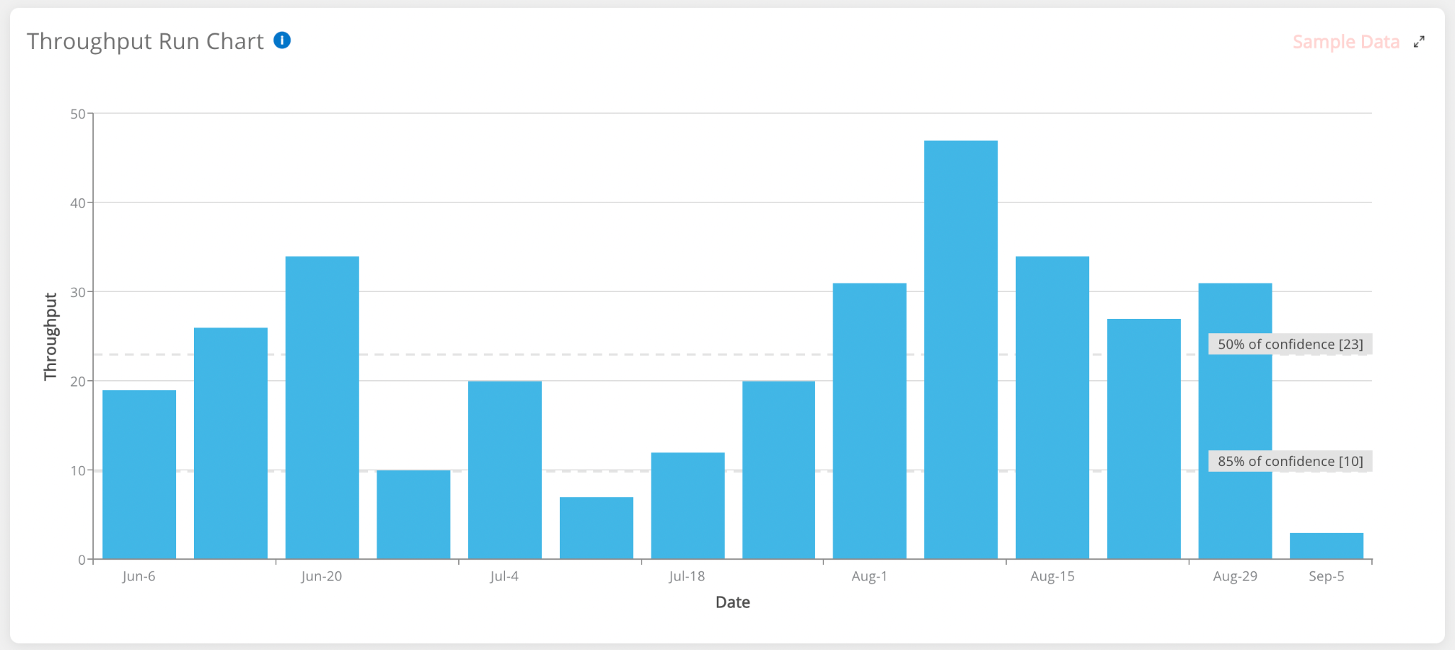 Flomatika Value Stream management throughput