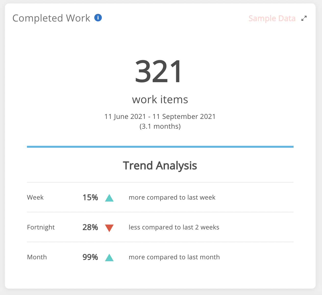 Flomatika Value Stream management completed work