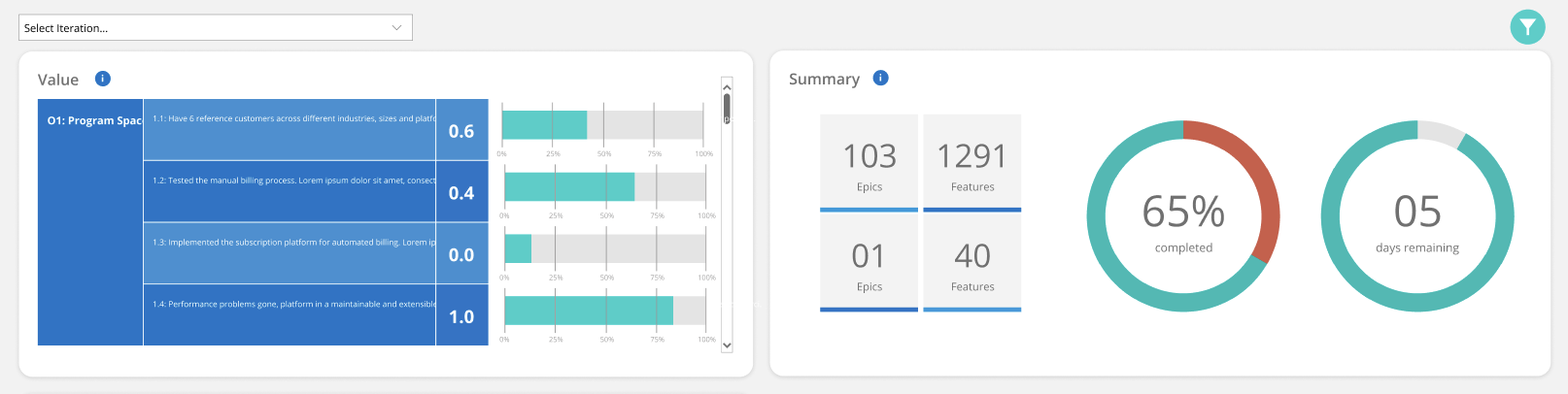 Digital Obeya Room for Value Stream Management