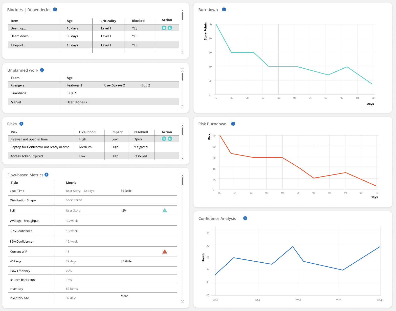 Value Stream Analytics