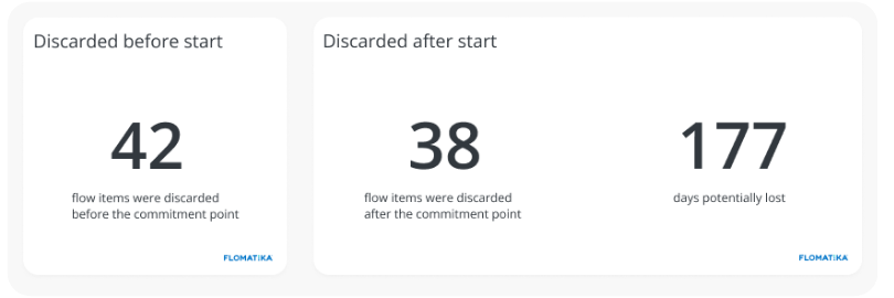 Discarded Items in Value Stream Management