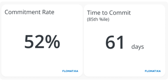 Feature Request Metrics