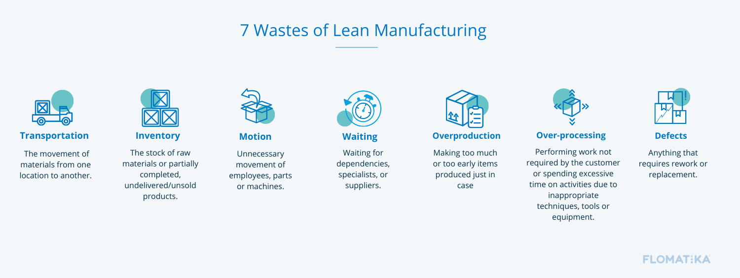 7 wastes of Lean Manufacturing