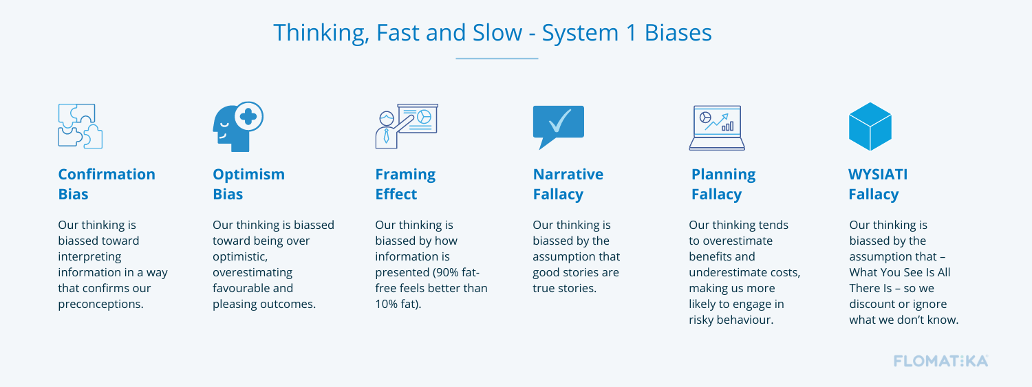 Thinking, Fast and Slow-System 1 Biases- Cognitive Biases