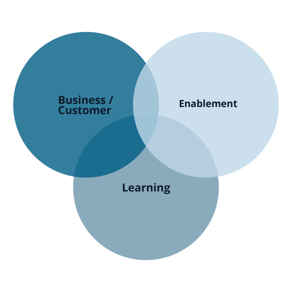 three types of Value