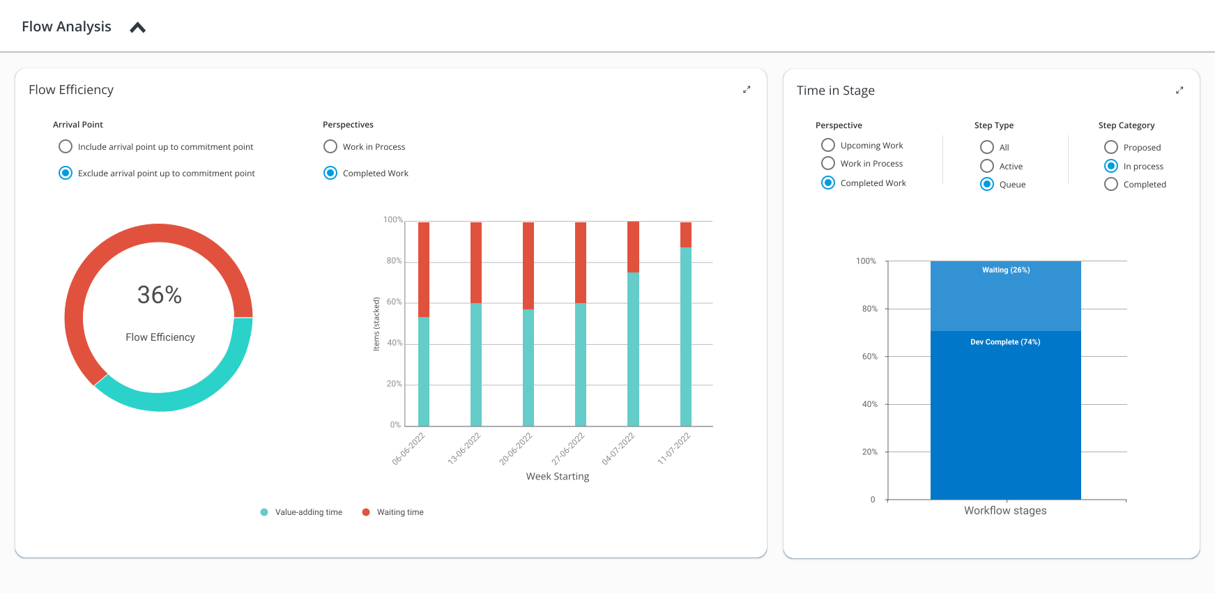 Flow Efficiency dashboard