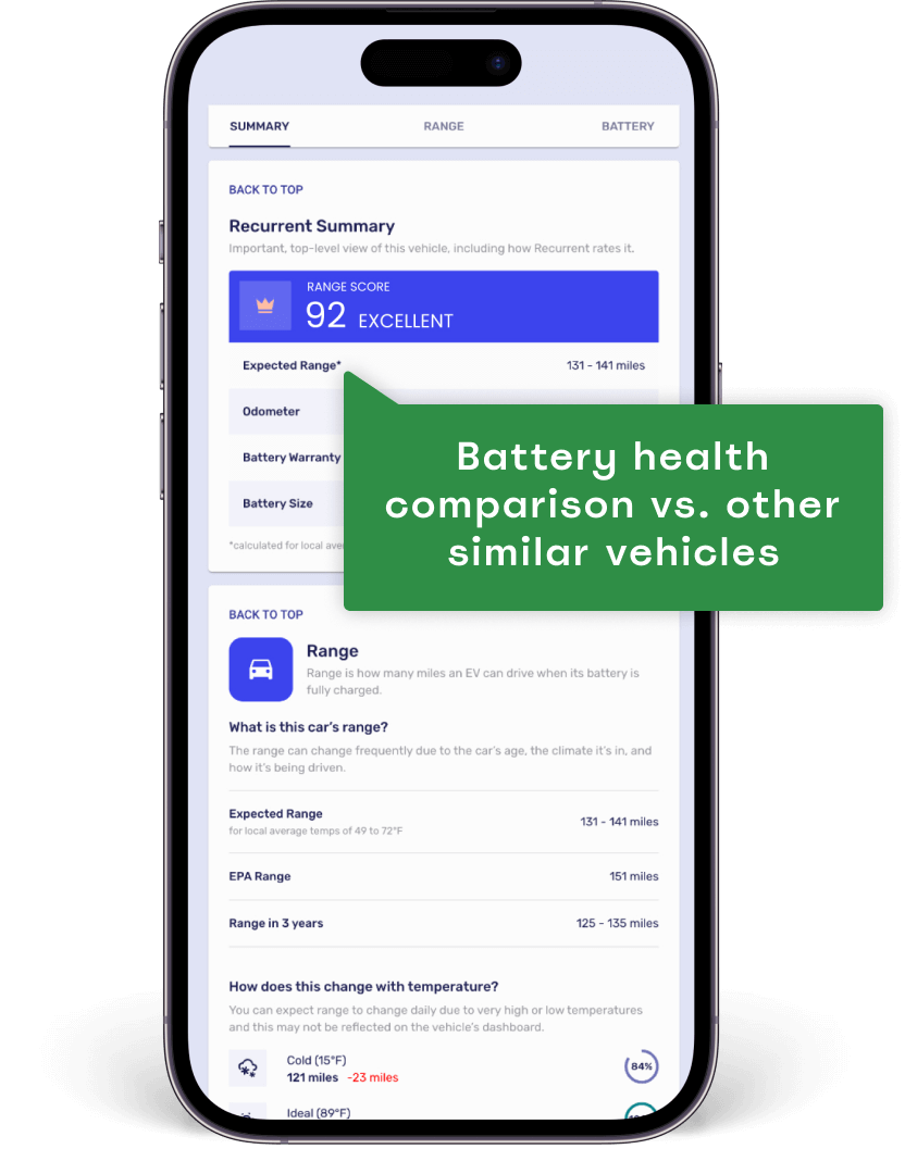 Reports to Buy a Used Electric Car with Confidence