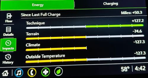 Chevrolet Bolt range impacts