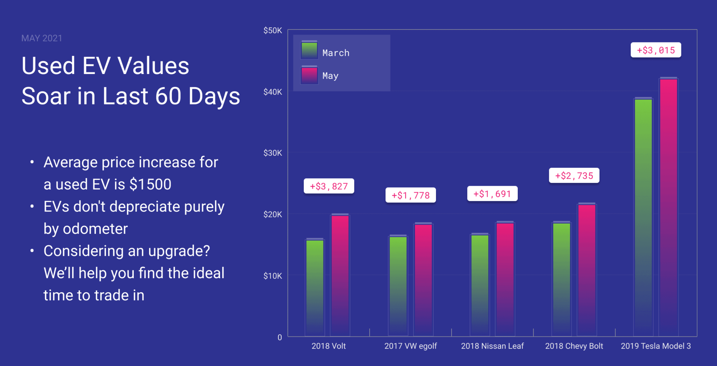 May 2021 EV buying report