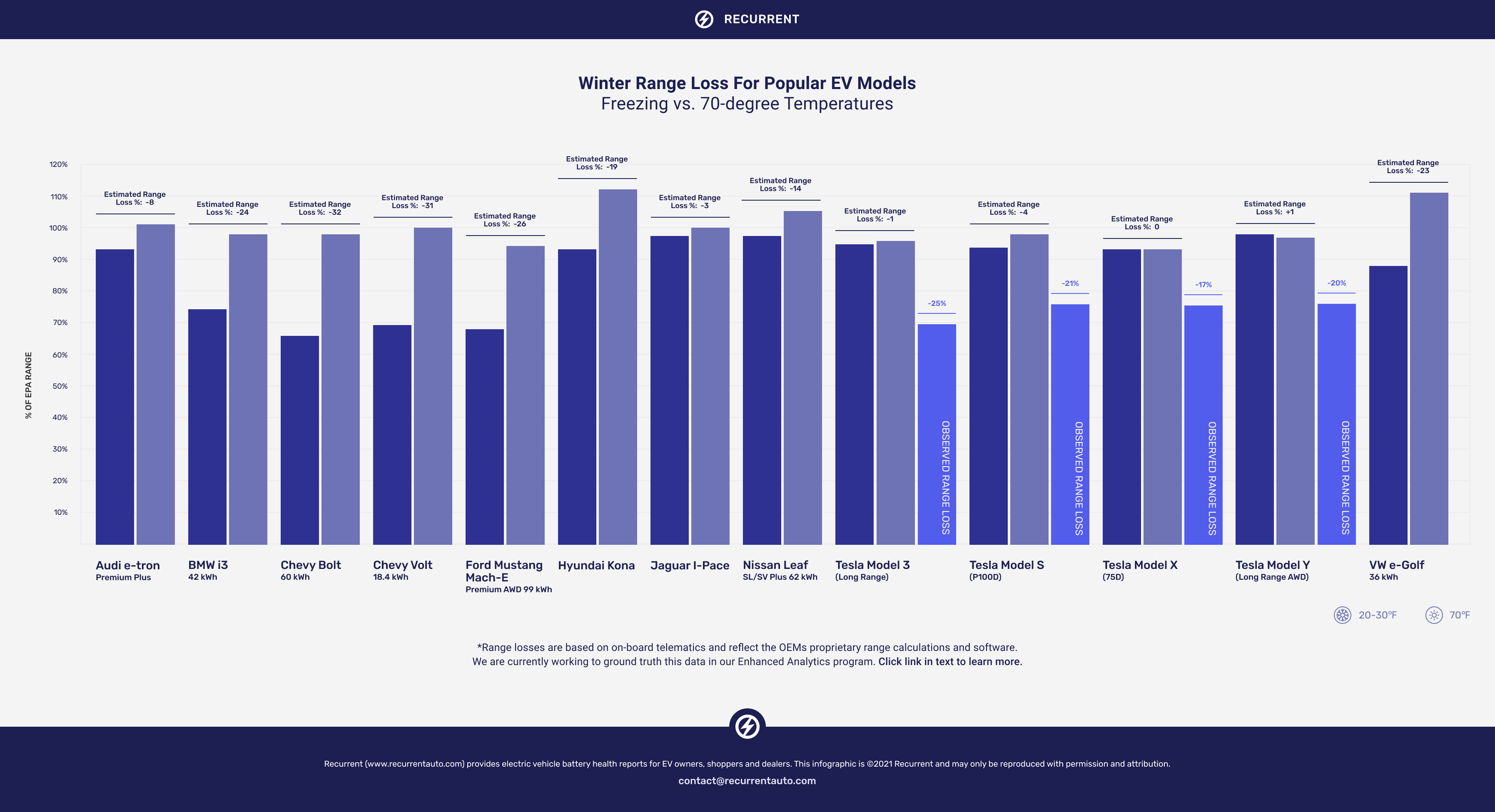 electric vehicle range