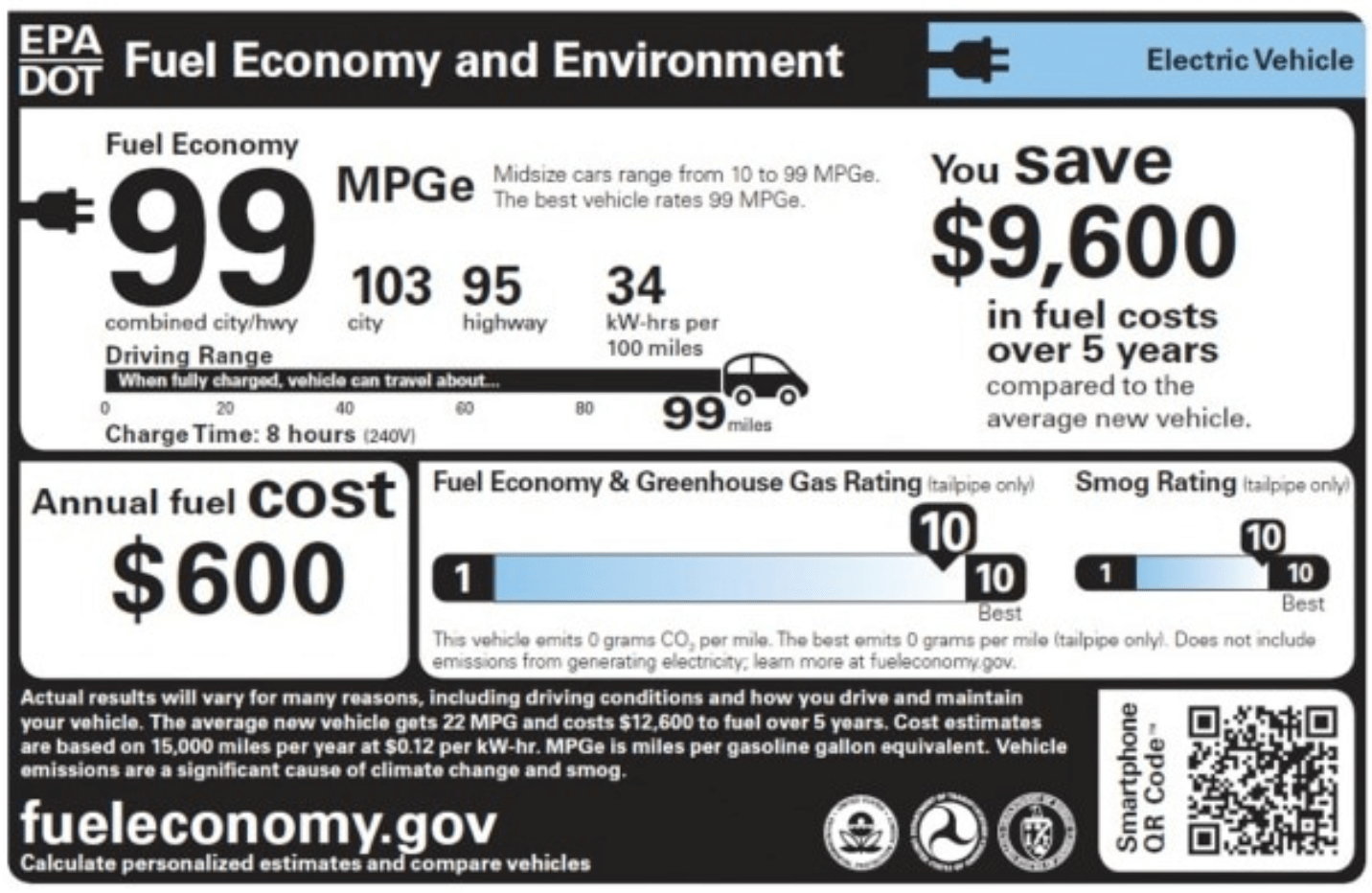 EPA range rating