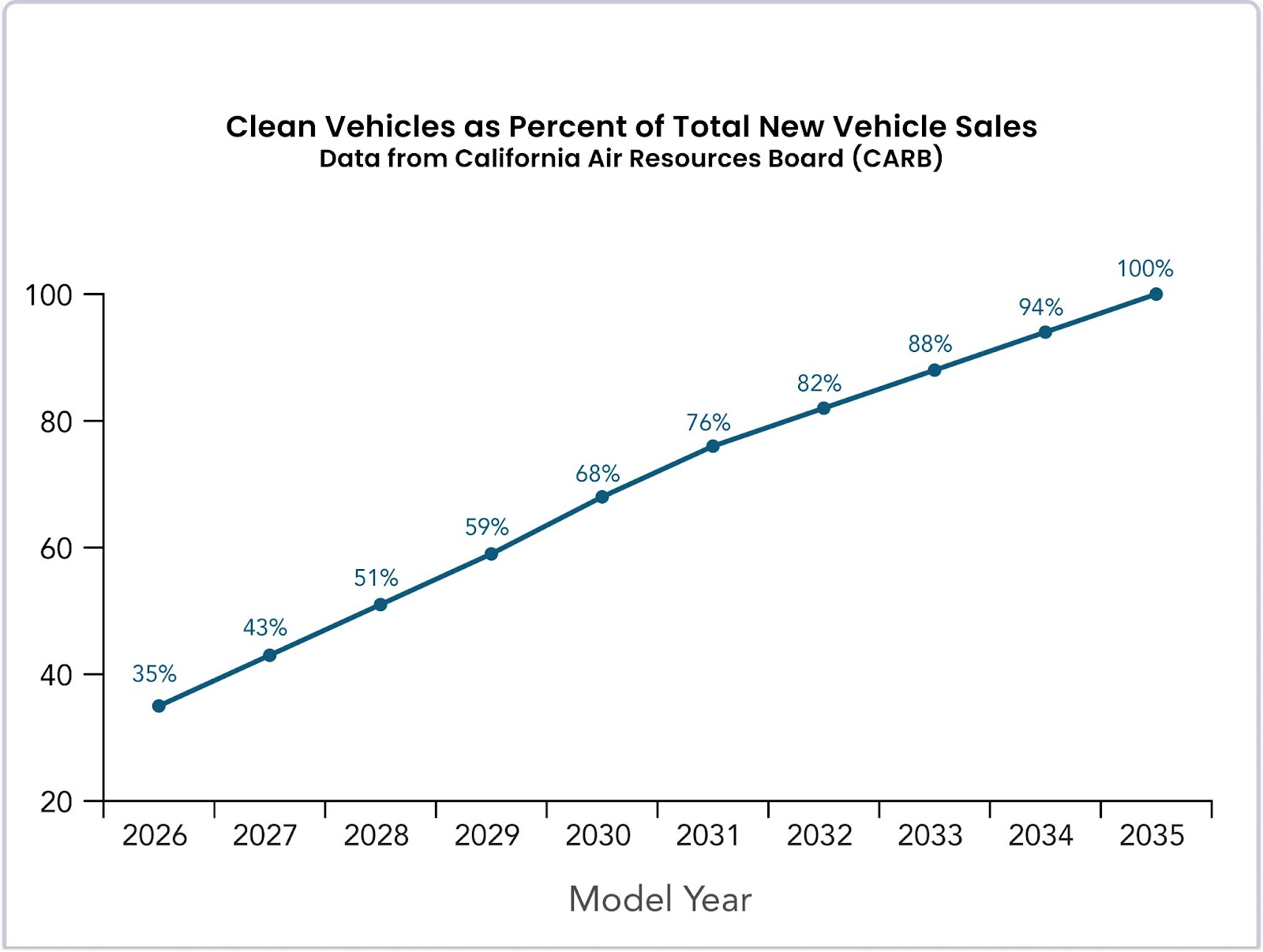 EV Adoption Trends Statistics US Electric Cars In 2023