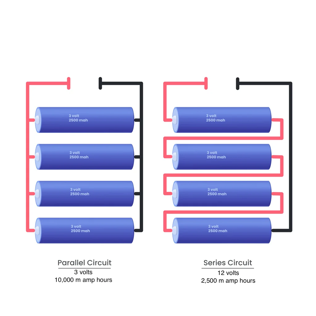 Connecting The Dots Series Vs Parallel Circuits