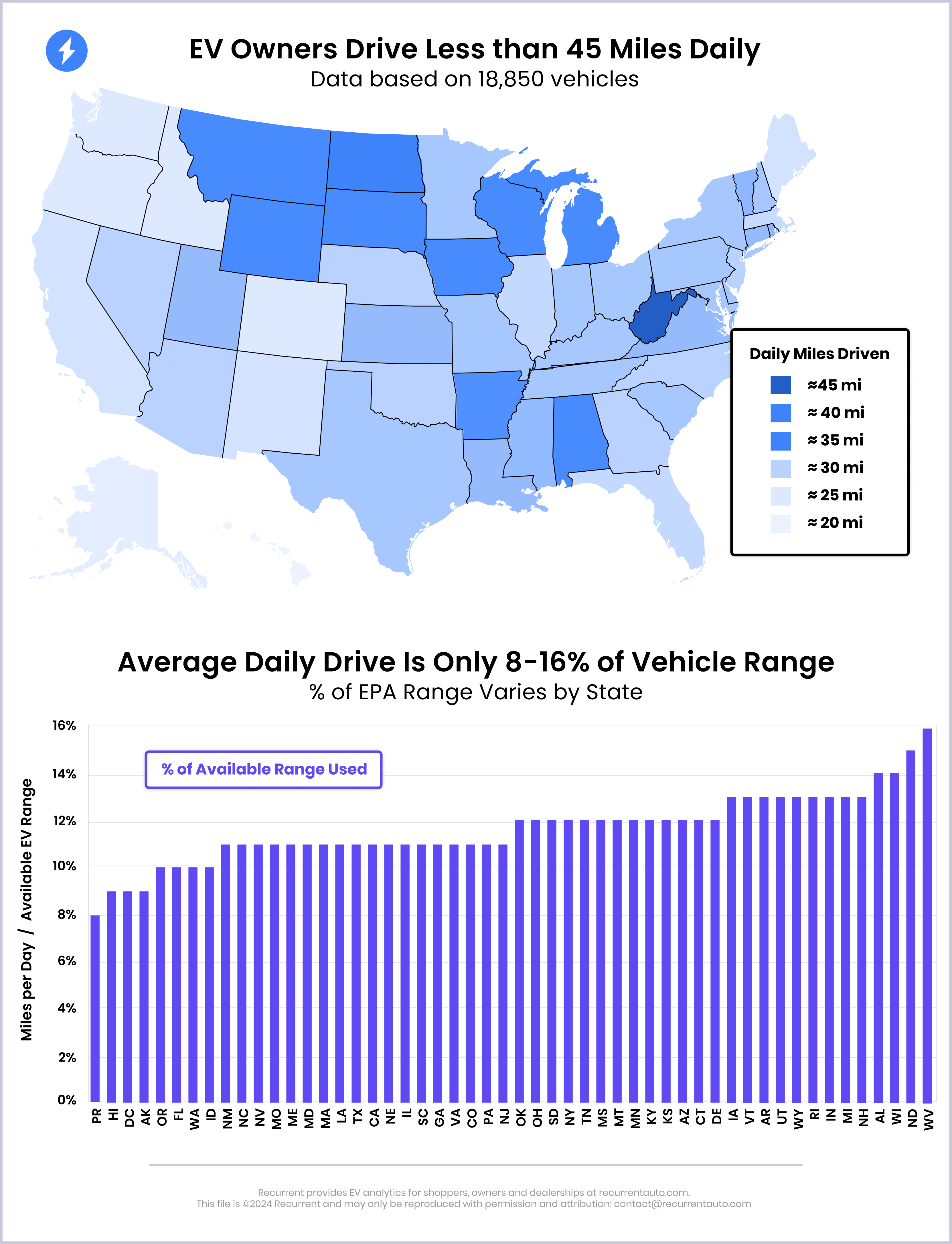 EV driving distances by state compared to available EPA range of the electric vehicle - US map