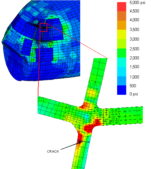 Stress concentrations in fuselage with peak stress | source afgrow.net/application