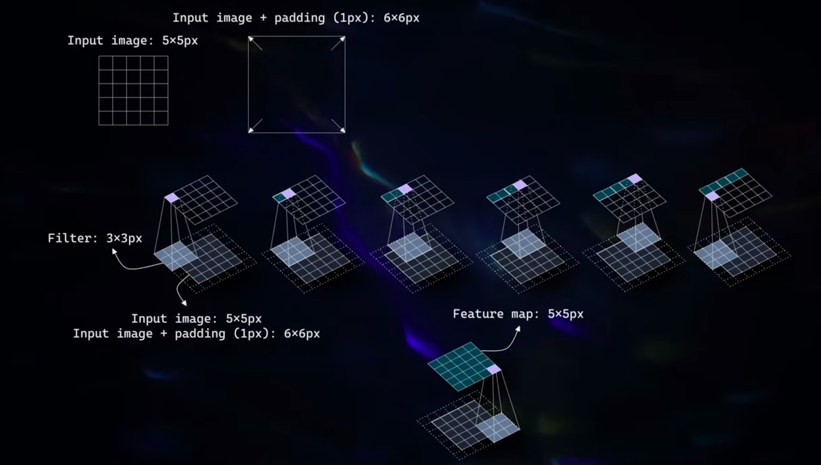 Image Embeddings explained — Picsellia