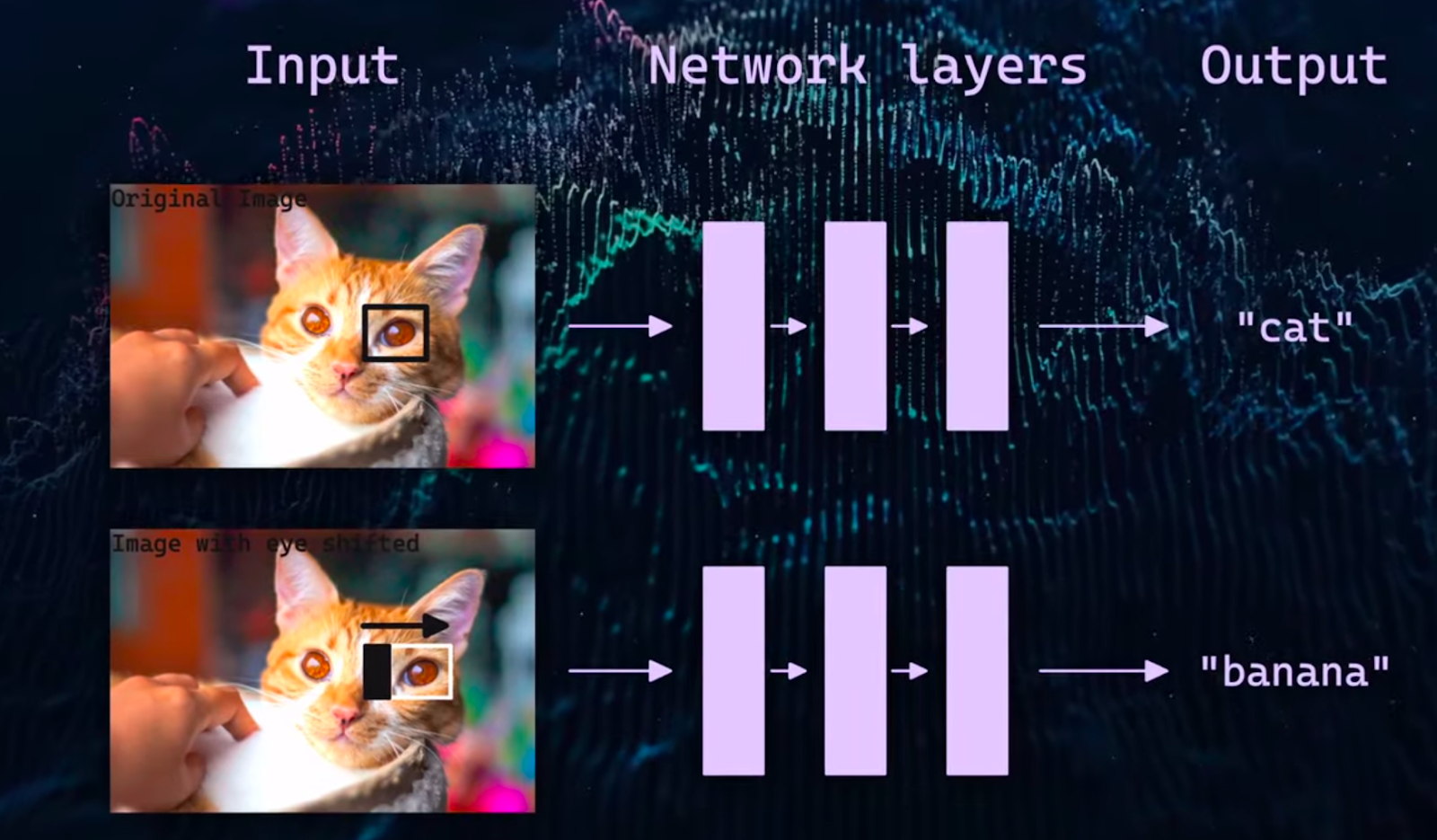 Image Embeddings explained — Picsellia