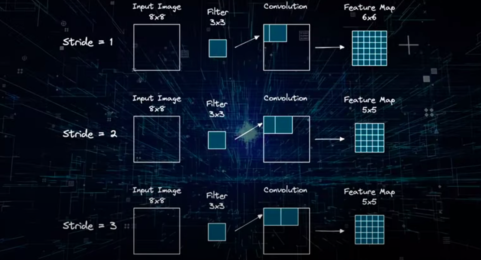 Image embeddings explained picsellia