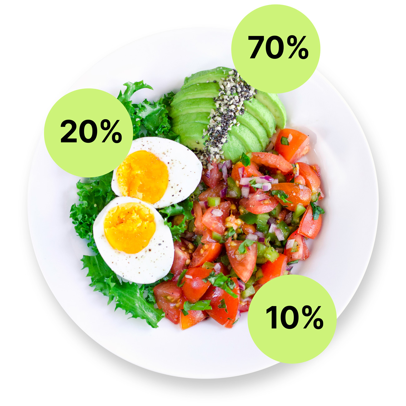 keto diet