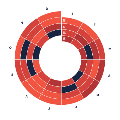 a visual representation of filtering options a visual representation of filtering options