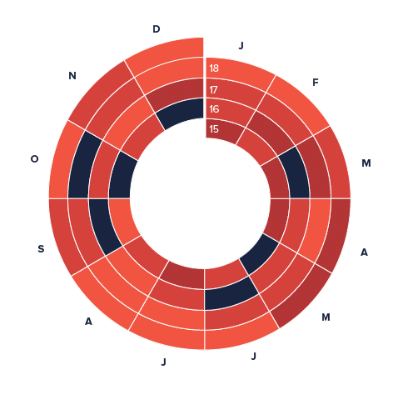 a visual representation of filtering options