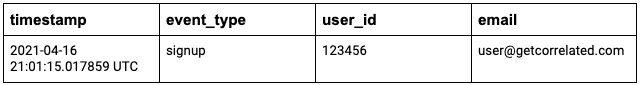 SQL Queries to Find Customer Engagement and Expansion Opportunities