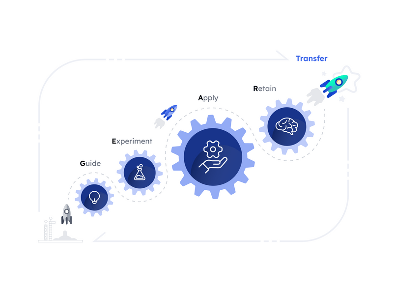 Stellar Labs GEAR model for learning design